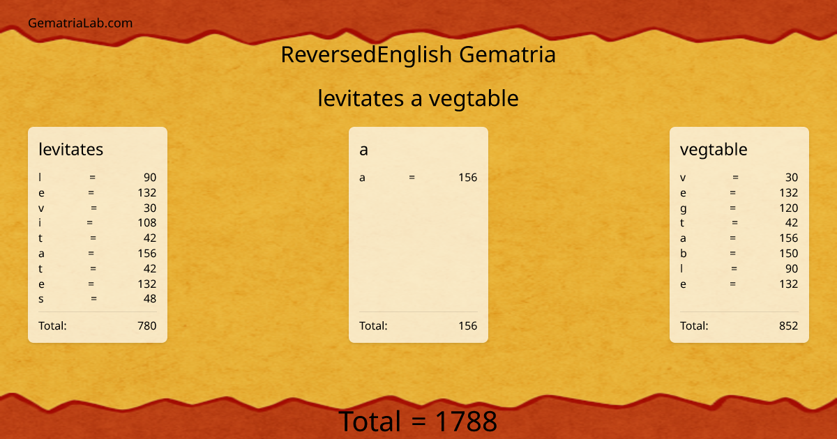 levitates a vegtable in reversedEnglish Gematria